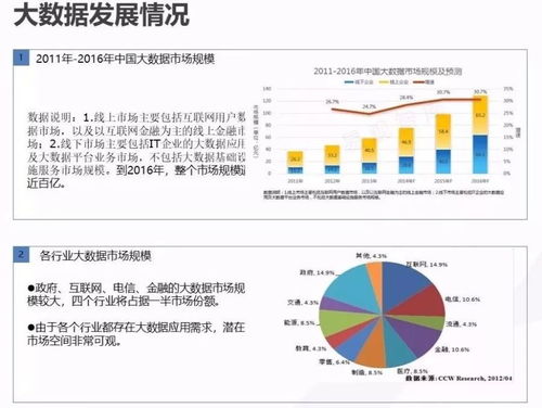 云威榜第519期 大數(shù)據(jù)驅(qū)動(dòng)智慧城市，解鎖互聯(lián)網(wǎng)數(shù)據(jù)服務(wù)新價(jià)值