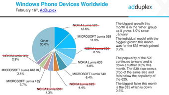 Windows Phone 互聯(lián)網(wǎng)數(shù)據(jù)資訊中心199IT的視角