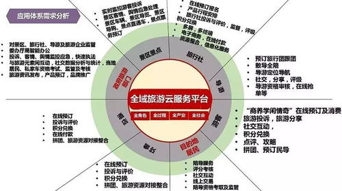 云威榜第492期 智慧旅游與大數(shù)據(jù)解決方案驅(qū)動(dòng)行業(yè)升級(jí)