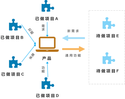 護理服務項目價格 行業現狀與未來發展趨勢探析