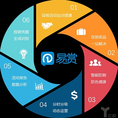 凌脈網絡完成近5000萬元A輪融資，技術驅動企業服務賦能互聯網數據服務